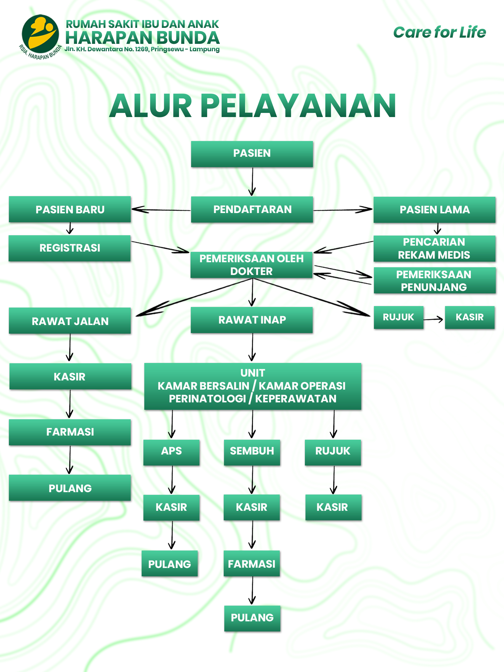 ALUR PELAYANAN 1